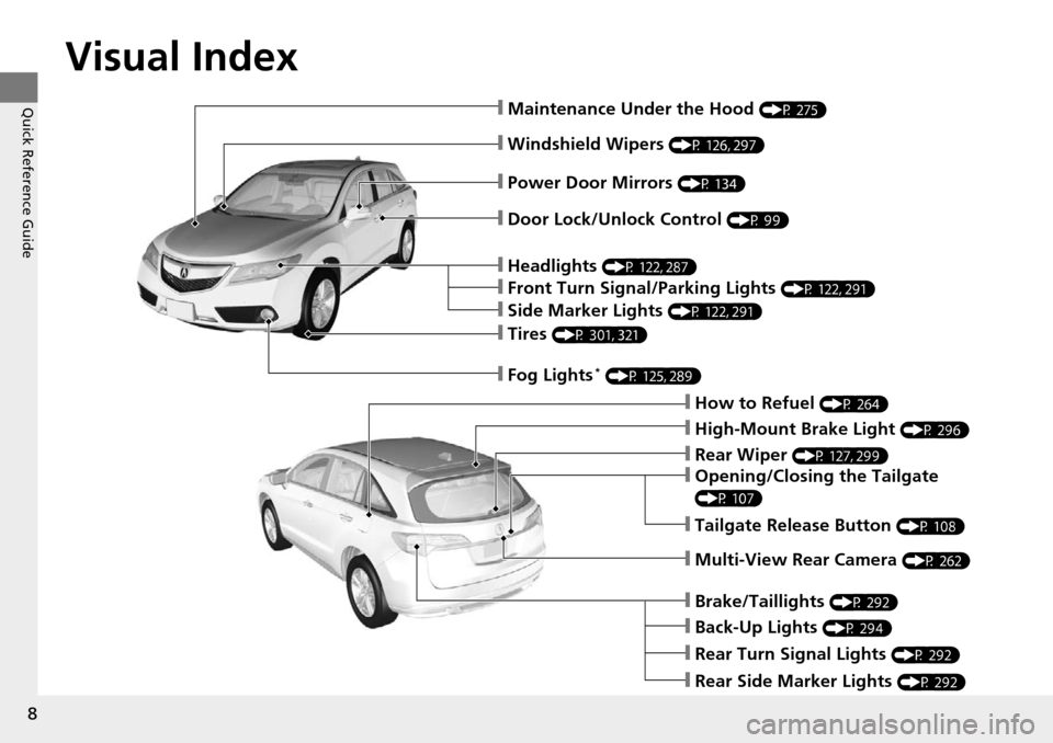 Acura RDX 2015  Owners Manual Visual Index
8
Quick Reference Guide
❙Windshield Wipers (P 126, 297)
❙Door Lock/Unlock Control (P 99)
❙How to Refuel (P 264)
❙High-Mount Brake Light (P 296)
❙Opening/Closing the Tailgate 
(P