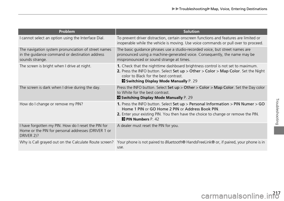 Acura RDX 2015 Navigation Manual 217
TroubleshootingMap, Voice, Entering Destinations
Troubleshooting
I cannot select an option using the Interface Dial.To prevent driver distraction, certain onscr een functions and features Acura RDX 2015 Navigation Manual 217
TroubleshootingMap, Voice, Entering Destinations
Troubleshooting
I cannot select an option using the Interface Dial.To prevent driver distraction, certain onscr een functions and features