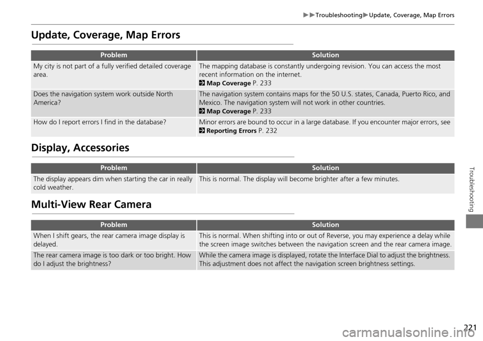 Acura RDX 2015 Navigation Manual 221
TroubleshootingUpdate, Coverage, Map Errors
Troubleshooting
Update, Coverage, Map Errors
Display, Accessories
Multi-View Rear Camera
ProblemSolution
My city is not part of a fully verifie Acura RDX 2015 Navigation Manual 221
TroubleshootingUpdate, Coverage, Map Errors
Troubleshooting
Update, Coverage, Map Errors
Display, Accessories
Multi-View Rear Camera
ProblemSolution
My city is not part of a fully verifie