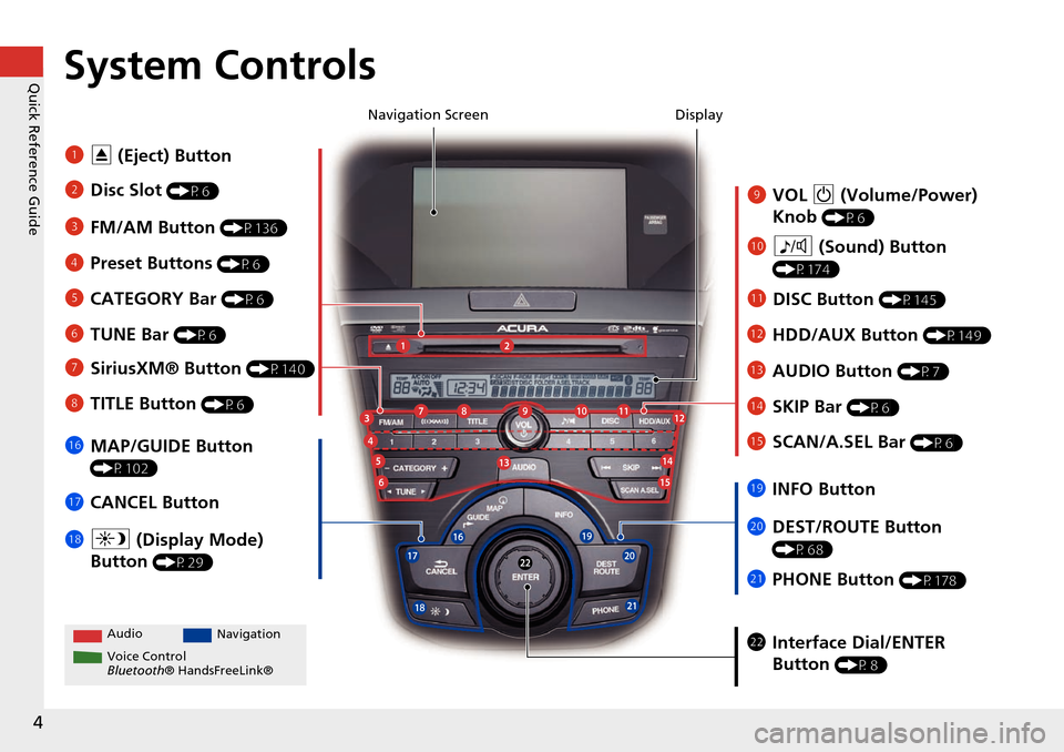 Acura RDX 2015  Navigation Manual 4
Quick Reference GuideSystem Controls
9VOL  9 (Volume/Power) 
Knob 
(P6)
Display
la
8  (Sound) Button 
(P174)
lcHDD/AUX Button (P149)
3FM/AM Button (P136)
1E (Eject) Button
4 Preset Buttons 
(P6)
6TU