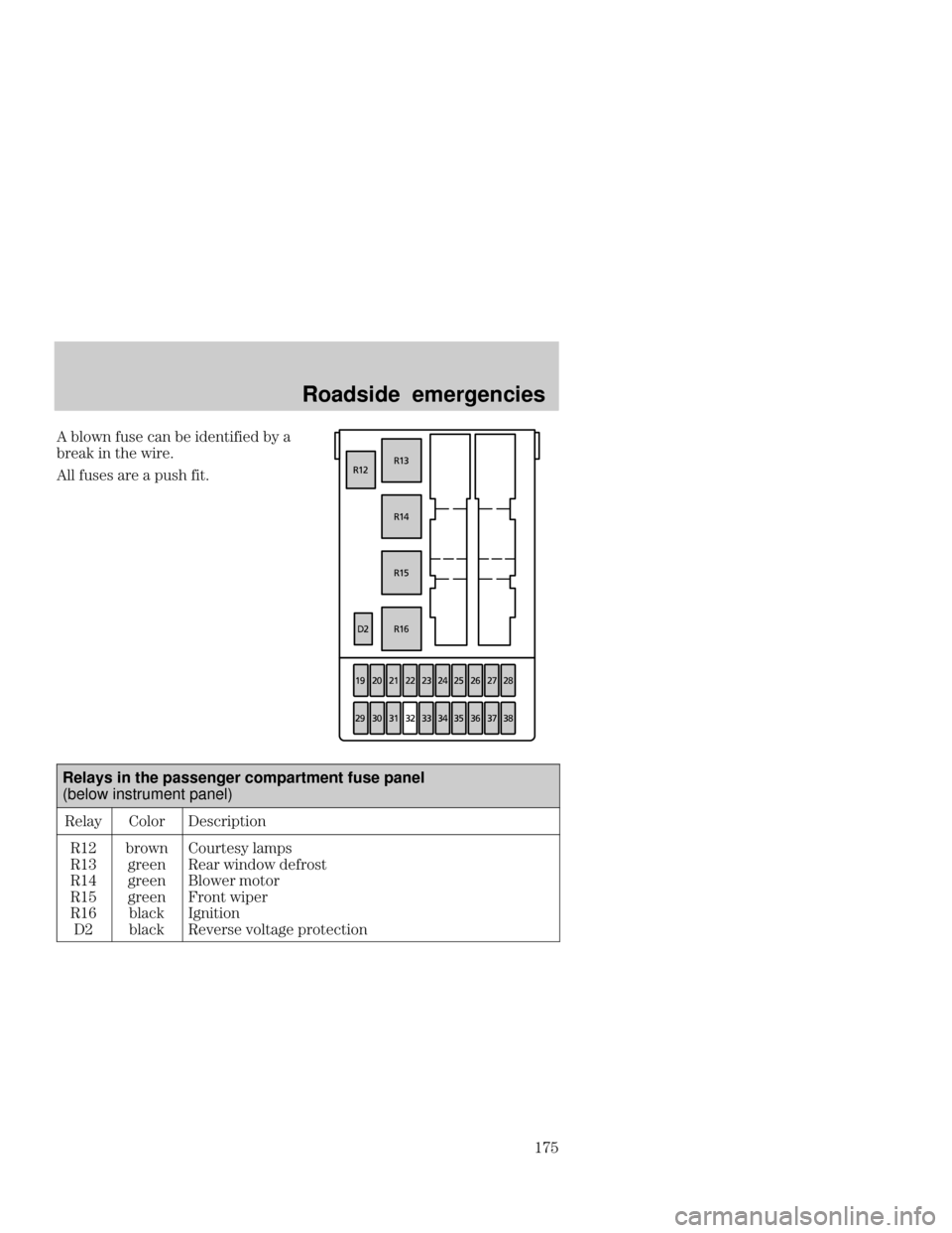 Mercury Mercury Cougar 2000  Owners Manuals Roadside  emergencies
	 
 % #!   " & 
   " % 

 #!!    #! "
Relays in the passenger compartment fuse panel 
(below instrument panel)
& 
! "