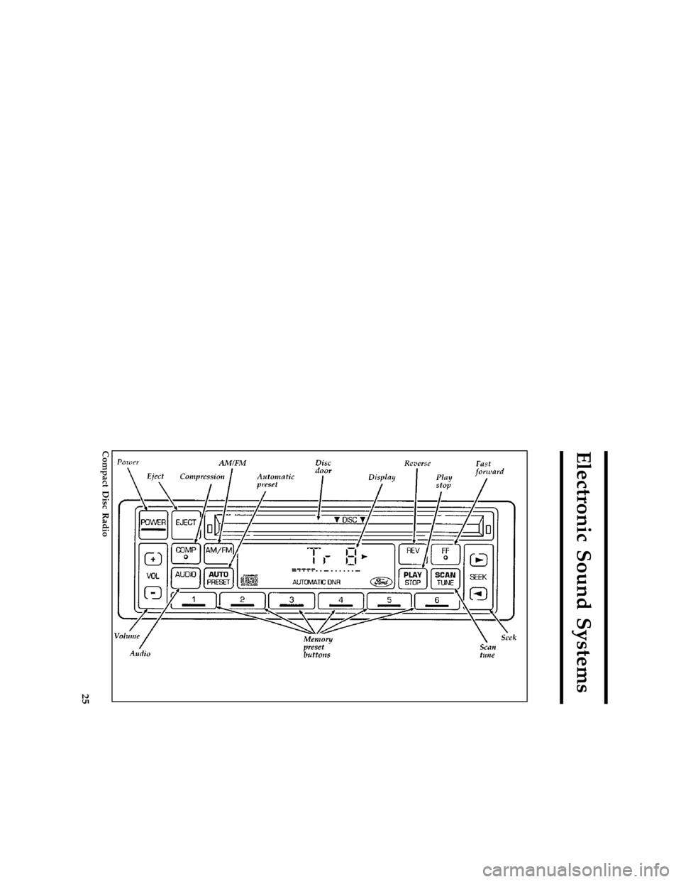 Mercury Mercury Cougar 1997  s Owners Guide 25
Electronic Sound Systems
% [AS01100( BC )10/95]
full page art:0060658-A
Compact Disc Radio
File:04rcasc.ex
Update:Thu May 30 10:24:18 1996 