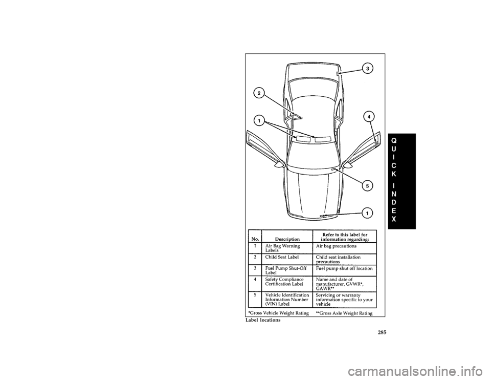 Mercury Mercury Cougar 1997  Owners Manuals 285 [QI01350( BC )06/95]
full page art:0011379-A
Label locations
File:16rcqic.ex
Update:Fri Jun  7 14:00:47 1996 