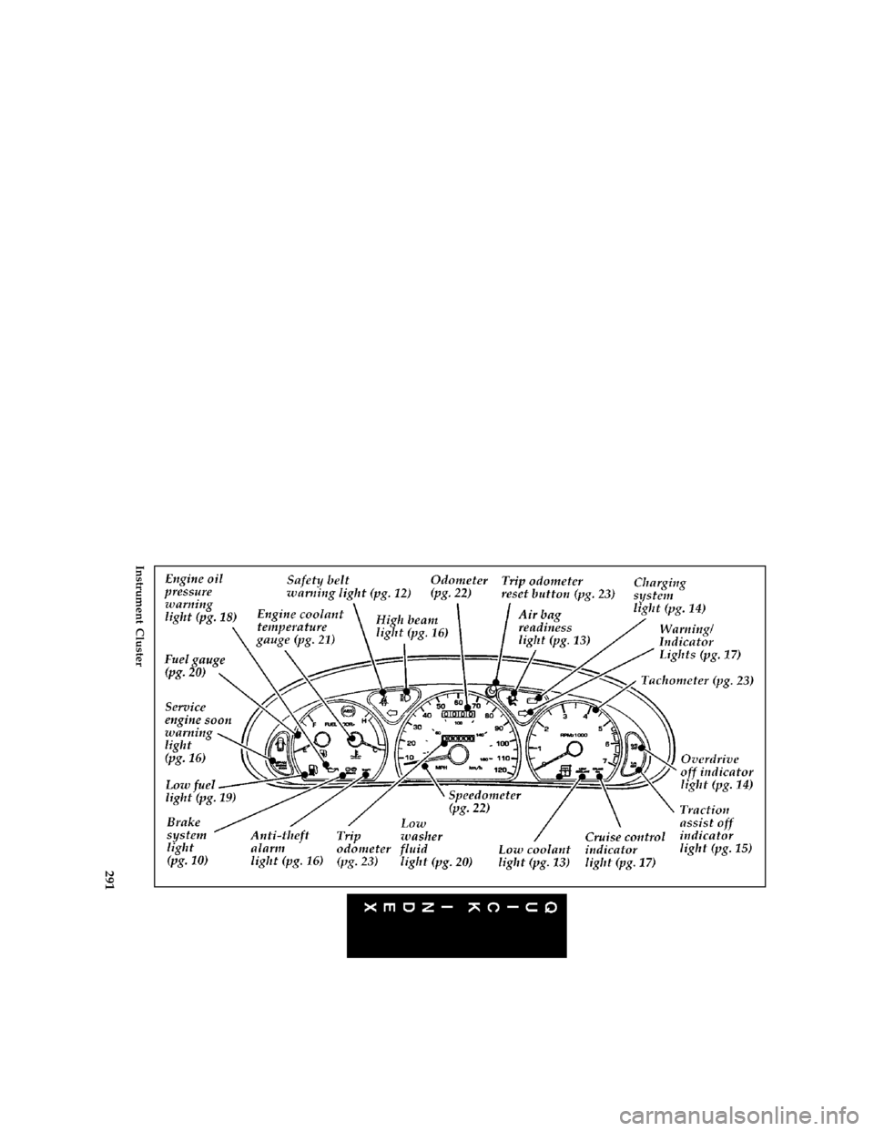 Mercury Mercury Cougar 1997  Owners Manuals 291 [QI02600( C )05/96]
full page art:0011120-E
Instrument Cluster
File:16rcqic.ex
Update:Fri Jun  7 14:00:47 1996 