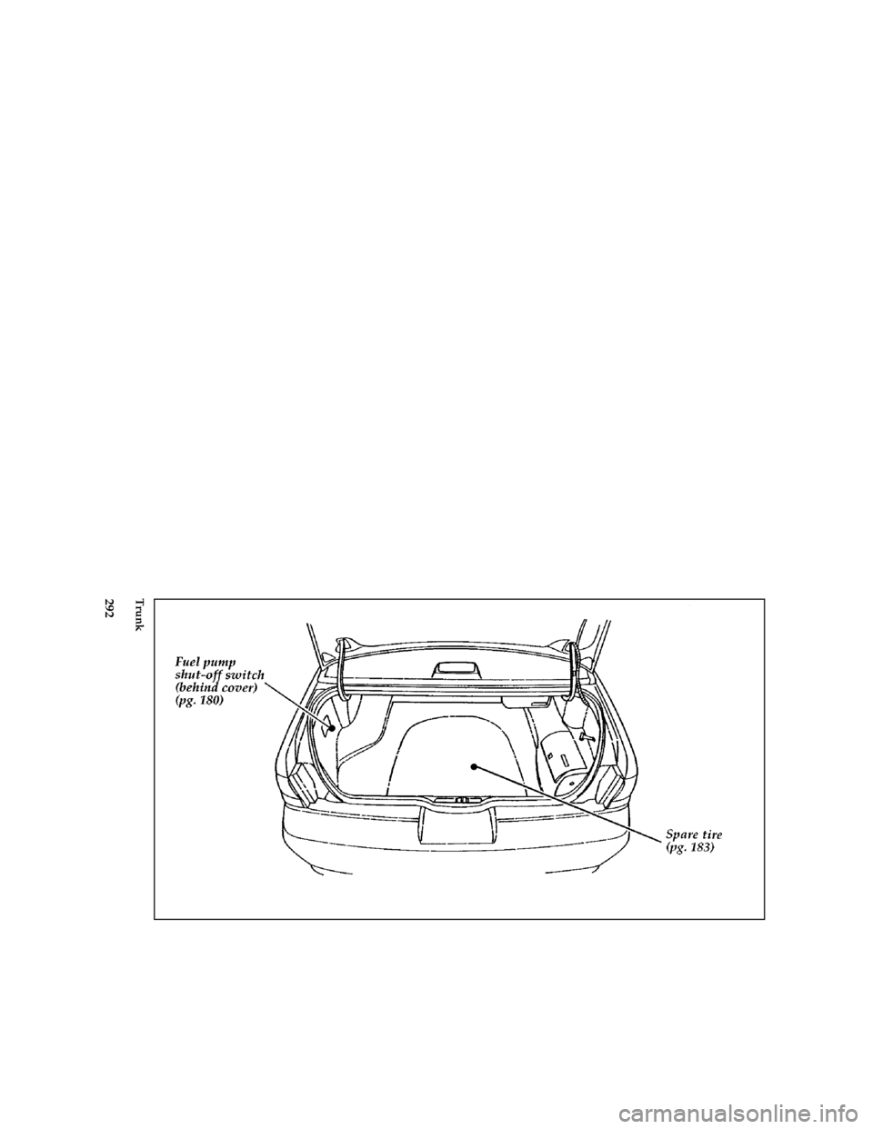 Mercury Mercury Cougar 1997  s User Guide 292 [QI02800( C )05/95]
full page art:0011122-ETrunk
File:16rcqic.ex
Update:Fri Jun  7 14:00:47 1996 