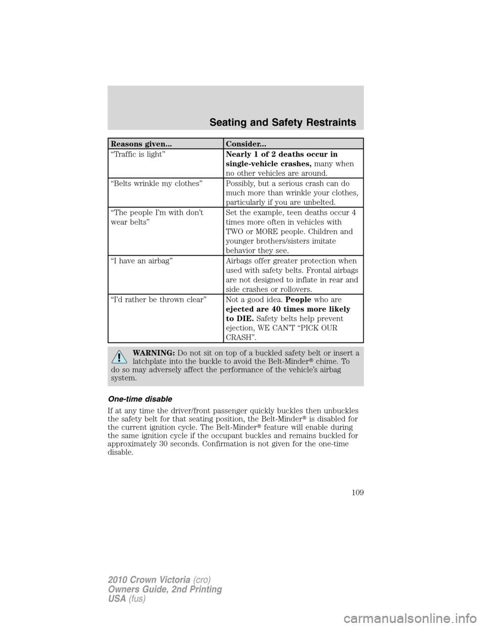 Mercury Grand Marquis 2010  Owners Manuals Reasons given... Consider...
“Traffic is light”Nearly 1 of 2 deaths occur in
single-vehicle crashes,many when
no other vehicles are around.
“Belts wrinkle my clothes” Possibly, but a serious c