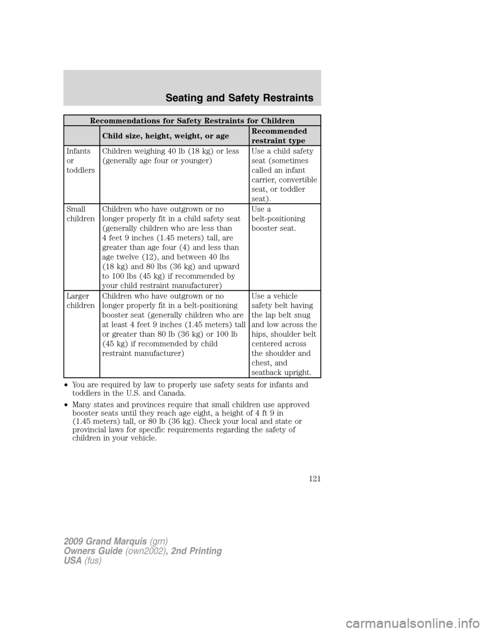 Mercury Grand Marquis 2009 Owners Manuals Recommendations for Safety Restraints for Children
Child size, height, weight, or ageRecommended
restraint type
Infants
or
toddlersChildren weighing 40 lb (18 kg) or less
(generally age four or younge Mercury Grand Marquis 2009 Owners Manuals Recommendations for Safety Restraints for Children
Child size, height, weight, or ageRecommended
restraint type
Infants
or
toddlersChildren weighing 40 lb (18 kg) or less
(generally age four or younge