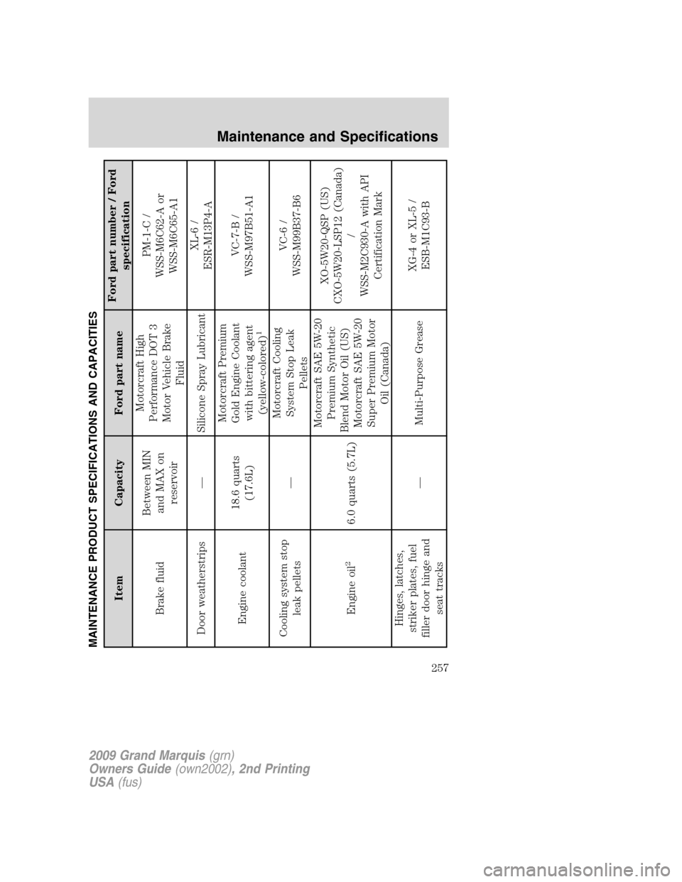 Mercury Grand Marquis 2009  Owners Manuals MAINTENANCE PRODUCT SPECIFICATIONS AND CAPACITIES
Item Capacity Ford part nameFord part number / Ford
specification
Brake fluidBetween MIN
and MAX on
reservoirMotorcraft High
Performance DOT 3
Motor V