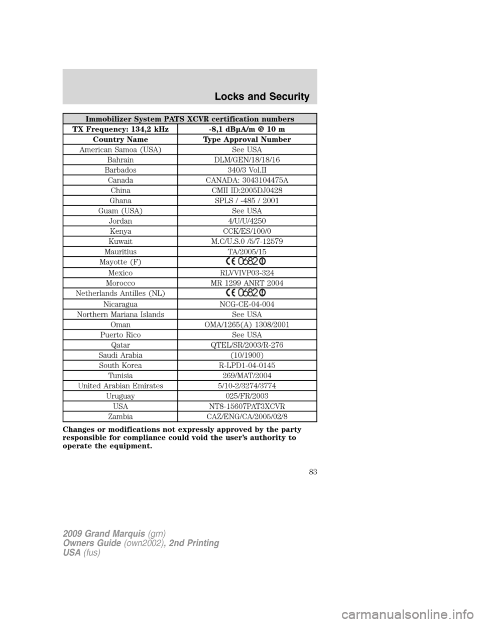 Mercury Grand Marquis 2009  s Owners Guide Immobilizer System PATS XCVR certification numbers
TX Frequency: 134,2 kHz -8,1 dBµA/m @ 10 m
Country Name Type Approval Number
American Samoa (USA) See USA
Bahrain DLM/GEN/18/18/16
Barbados 340/3 Vo