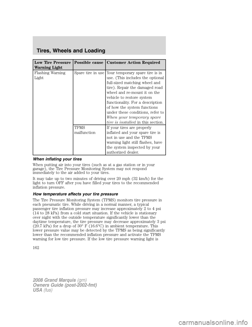 Mercury Grand Marquis 2008  Owners Manuals Low Tire Pressure
Warning LightPossible cause Customer Action Required
Flashing Warning
LightSpare tire in use Your temporary spare tire is in
use. (This includes the optional
full-sized matching whee