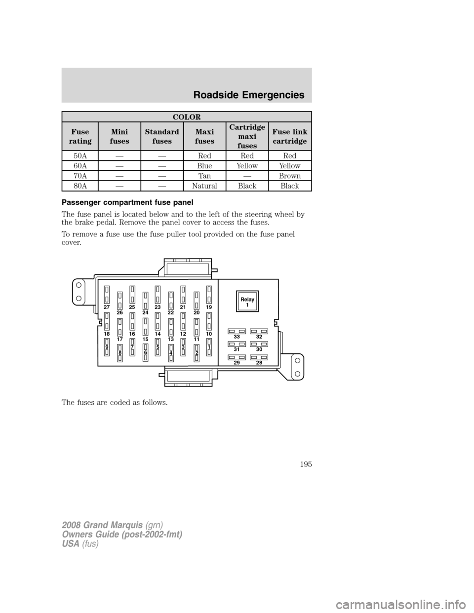 Mercury Grand Marquis 2008 Owners Manuals COLOR
Fuse
ratingMini
fusesStandard
fusesMaxi
fusesCartridge
maxi
fusesFuse link
cartridge
50A — — Red Red Red
60A — — Blue Yellow Yellow
70A — — Tan — Brown
80A — — Natural Black Bl Mercury Grand Marquis 2008 Owners Manuals COLOR
Fuse
ratingMini
fusesStandard
fusesMaxi
fusesCartridge
maxi
fusesFuse link
cartridge
50A — — Red Red Red
60A — — Blue Yellow Yellow
70A — — Tan — Brown
80A — — Natural Black Bl