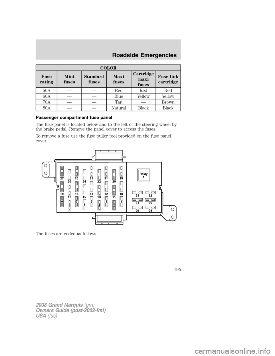 Mercury Grand Marquis 2008  Owners Manuals COLOR
Fuse
ratingMini
fusesStandard
fusesMaxi
fusesCartridge
maxi
fusesFuse link
cartridge
50A — — Red Red Red
60A — — Blue Yellow Yellow
70A — — Tan — Brown
80A — — Natural Black Bl