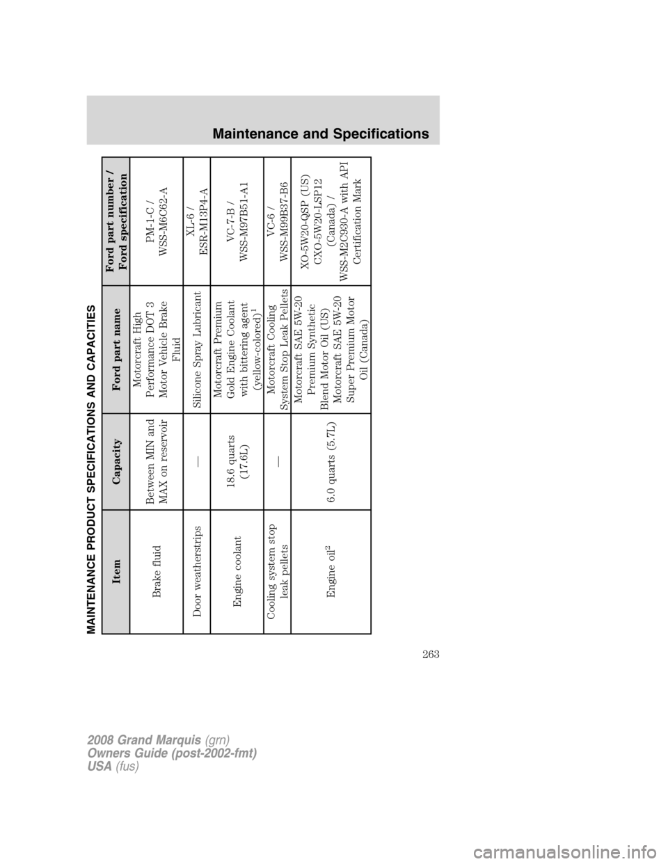 Mercury Grand Marquis 2008  Owners Manuals MAINTENANCE PRODUCT SPECIFICATIONS AND CAPACITIES
Item Capacity Ford part nameFord part number /
Ford specification
Brake fluidBetween MIN and
MAX on reservoirMotorcraft High
Performance DOT 3
Motor V