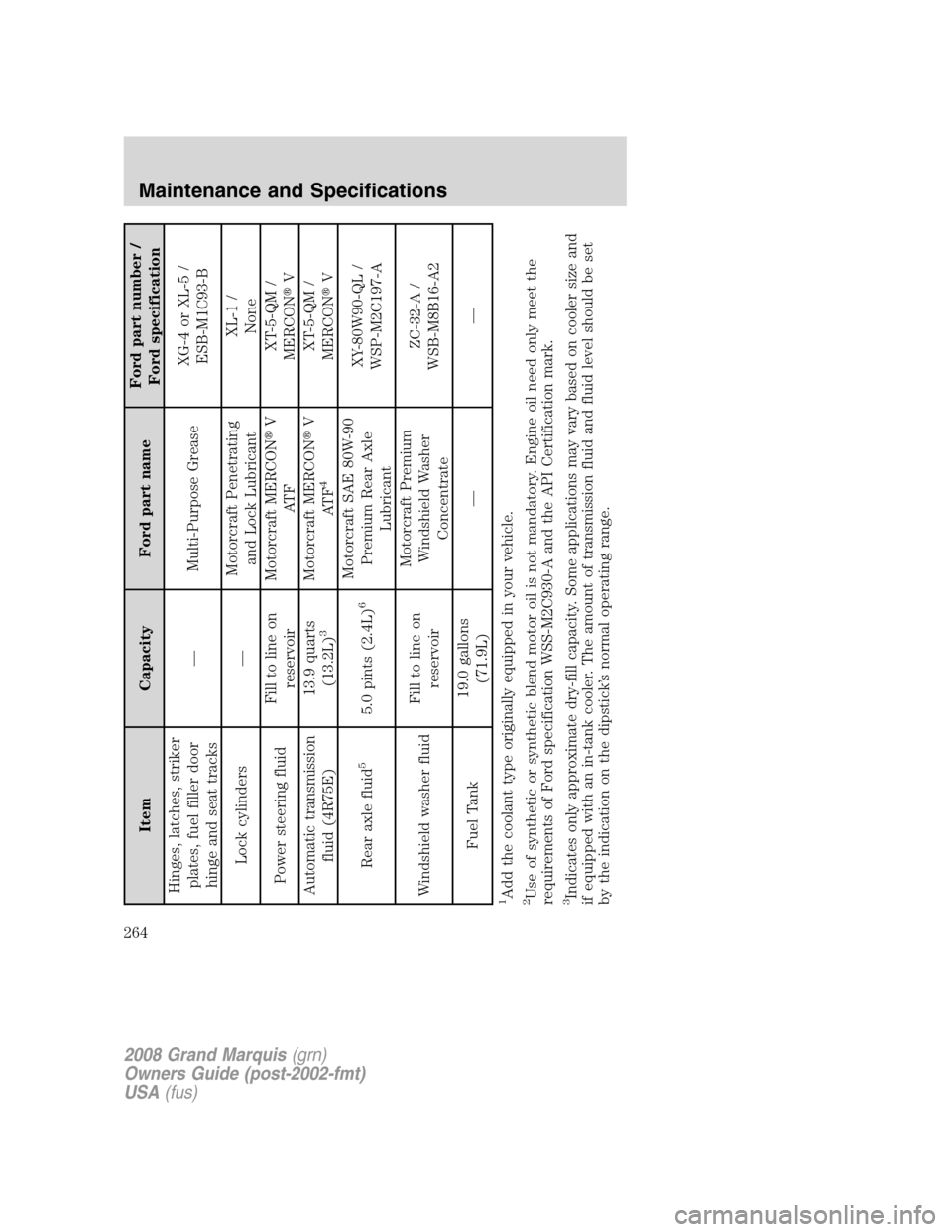 Mercury Grand Marquis 2008  Owners Manuals Item Capacity Ford part nameFord part number /
Ford specification
Hinges, latches, striker
plates, fuel filler door
hinge and seat tracks— Multi-Purpose GreaseXG-4 or XL-5 /
ESB-M1C93-B
Lock cylinde