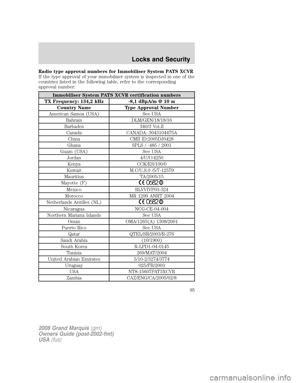 Mercury Grand Marquis 2008 Owners Manuals Radio type approval numbers for Immobiliser System PATS XCVR
If the type approval of your immobilizer system is inspected in one of the
countries listed in the following table, refer to the correspond Mercury Grand Marquis 2008 Owners Manuals Radio type approval numbers for Immobiliser System PATS XCVR
If the type approval of your immobilizer system is inspected in one of the
countries listed in the following table, refer to the correspond