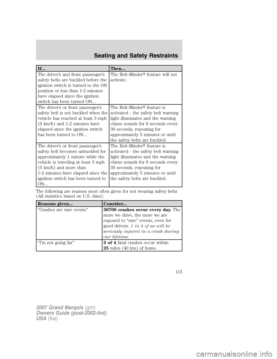Mercury Grand Marquis 2007  Owners Manuals If... Then...
The driver’s and front passenger’s
safety belts are buckled before the
ignition switch is turned to the ON
position or less than 1-2 minutes
have elapsed since the ignition
switch ha