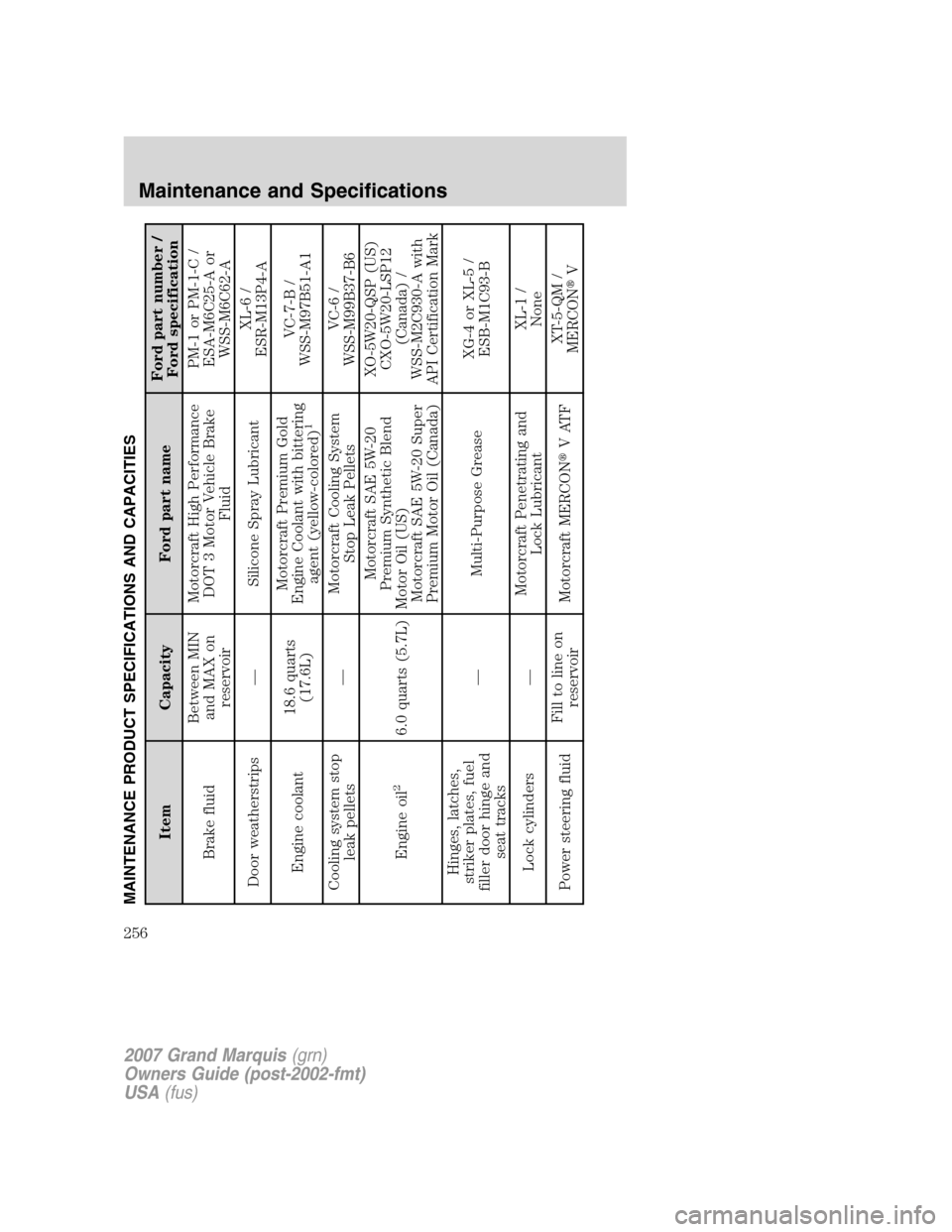 Mercury Grand Marquis 2007  s Manual PDF MAINTENANCE PRODUCT SPECIFICATIONS AND CAPACITIES
Item Capacity Ford part nameFord part number /
Ford specification
Brake fluidBetween MIN
and MAX on
reservoirMotorcraft High Performance
DOT 3 Motor V