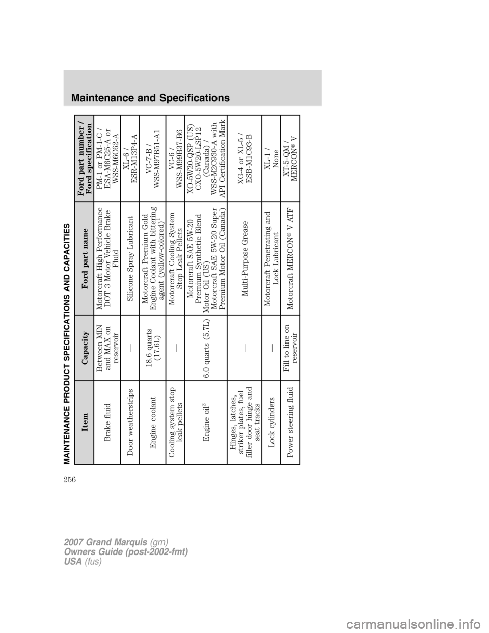 Mercury Grand Marquis 2007  Owners Manuals MAINTENANCE PRODUCT SPECIFICATIONS AND CAPACITIES
Item Capacity Ford part nameFord part number /
Ford specification
Brake fluidBetween MIN
and MAX on
reservoirMotorcraft High Performance
DOT 3 Motor V