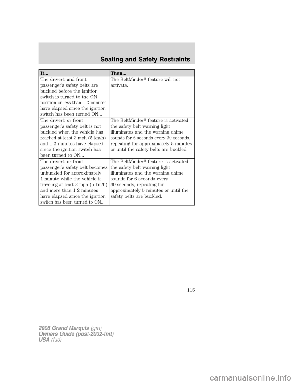 Mercury Grand Marquis 2006  Owners Manuals If... Then...
The driver’s and front
passenger’s safety belts are
buckled before the ignition
switch is turned to the ON
position or less than 1-2 minutes
have elapsed since the ignition
switch ha
