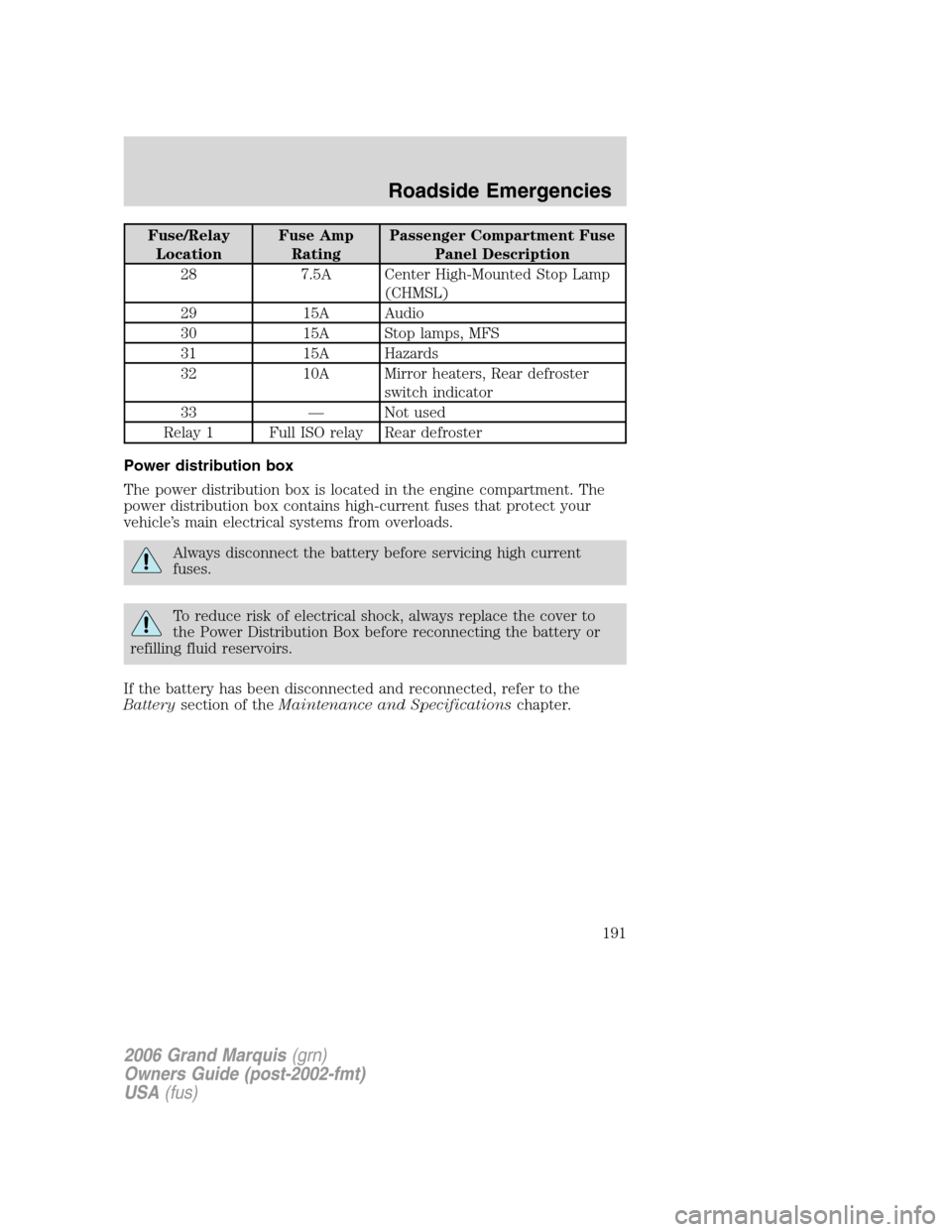 Mercury Grand Marquis 2006  Owners Manuals Fuse/Relay
LocationFuse Amp
RatingPassenger Compartment Fuse
Panel Description
28 7.5A Center High-Mounted Stop Lamp
(CHMSL)
29 15A Audio
30 15A Stop lamps, MFS
31 15A Hazards
32 10A Mirror heaters, R
