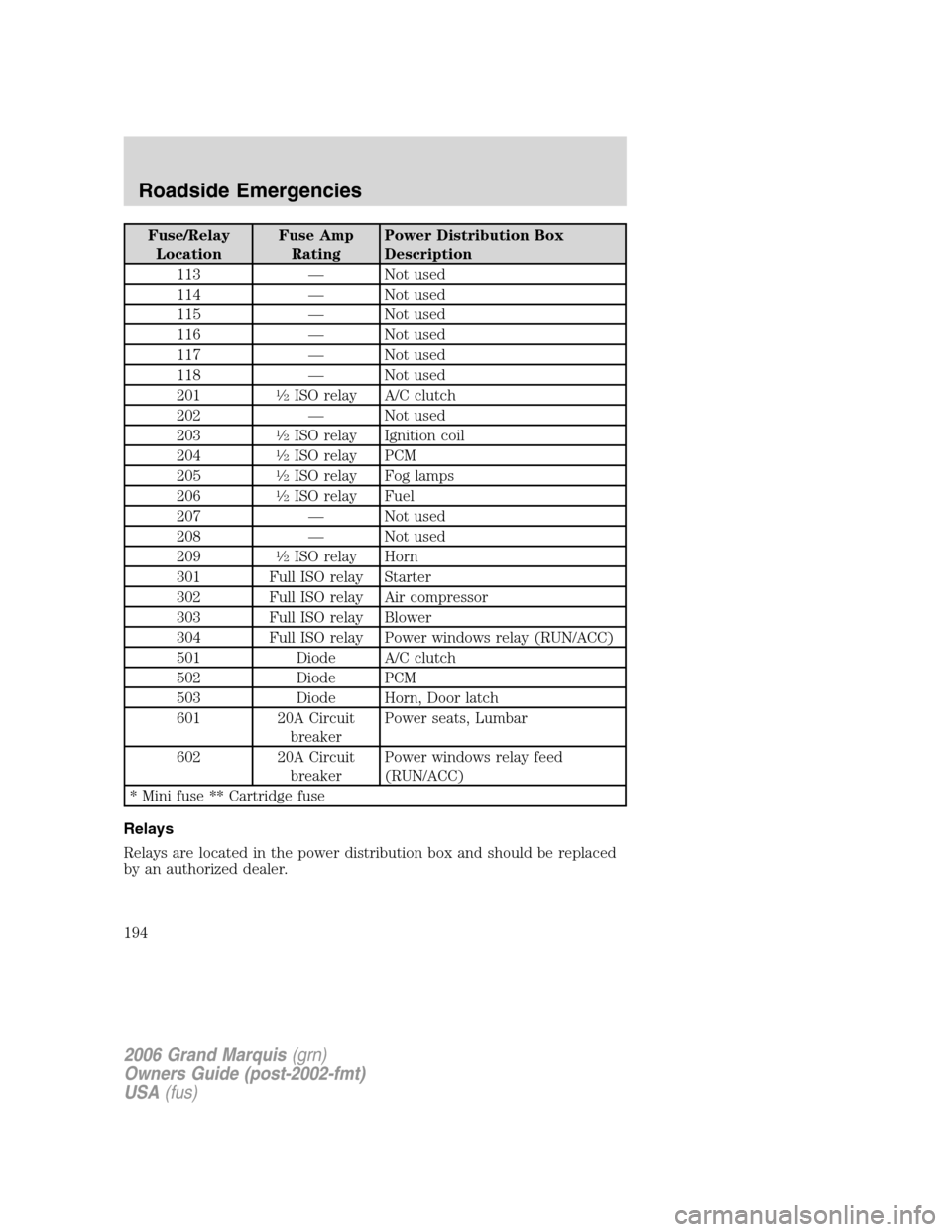 Mercury Grand Marquis 2006  Owners Manuals Fuse/Relay
LocationFuse Amp
RatingPower Distribution Box
Description
113 — Not used
114 — Not used
115 — Not used
116 — Not used
117 — Not used
118 — Not used
201
1�2ISO relay A/C clutch
2