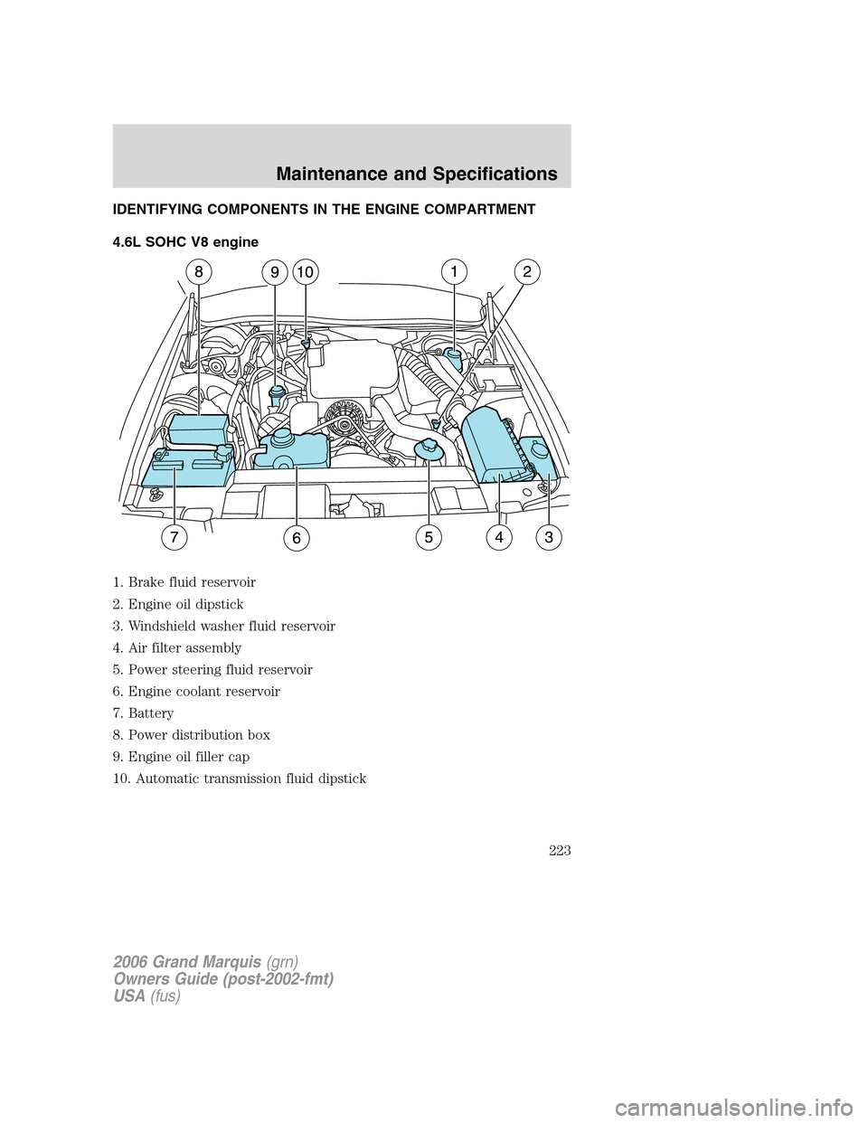 Mercury Grand Marquis 2006  s User Guide IDENTIFYING COMPONENTS IN THE ENGINE COMPARTMENT
4.6L SOHC V8 engine
1. Brake fluid reservoir
2. Engine oil dipstick
3. Windshield washer fluid reservoir
4. Air filter assembly
5. Power steering fluid