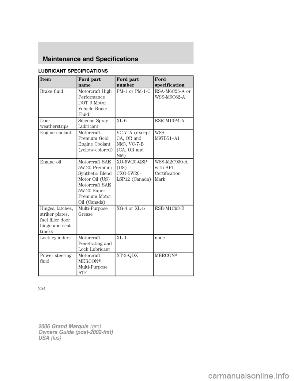 Mercury Grand Marquis 2006  Owners Manuals LUBRICANT SPECIFICATIONS
Item Ford part
nameFord part
numberFord
specification
Brake fluid Motorcraft High
Performance
DOT 3 Motor
Vehicle Brake
Fluid
1
PM-1 or PM-1-C ESA-M6C25-A or
WSS-M6C62-A
Door
