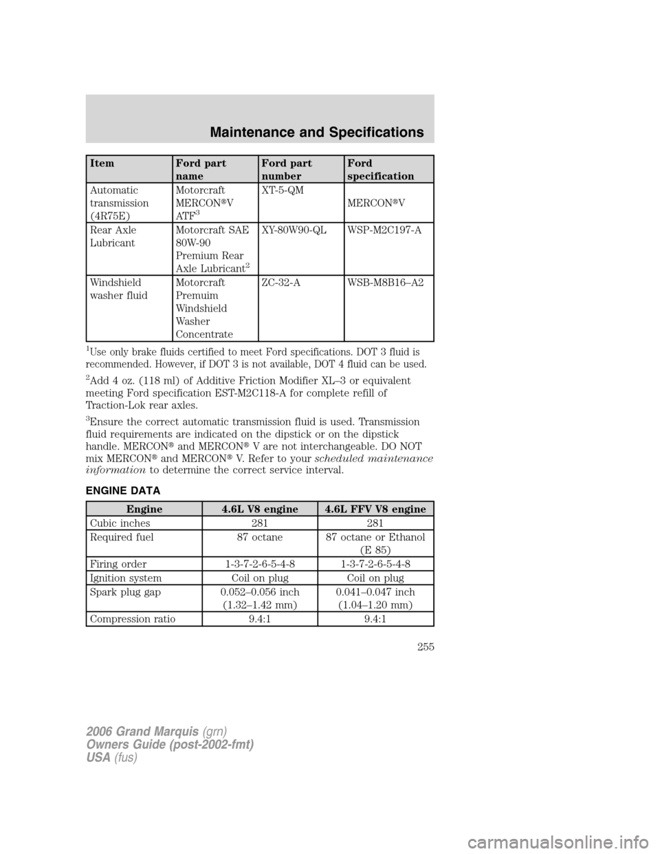 Mercury Grand Marquis 2006  Owners Manuals Item Ford part
nameFord part
numberFord
specification
Automatic
transmission
(4R75E)Motorcraft
MERCONV
AT F
3
XT-5-QM
MERCONV
Rear Axle
LubricantMotorcraft SAE
80W-90
Premium Rear
Axle Lubricant
2
X