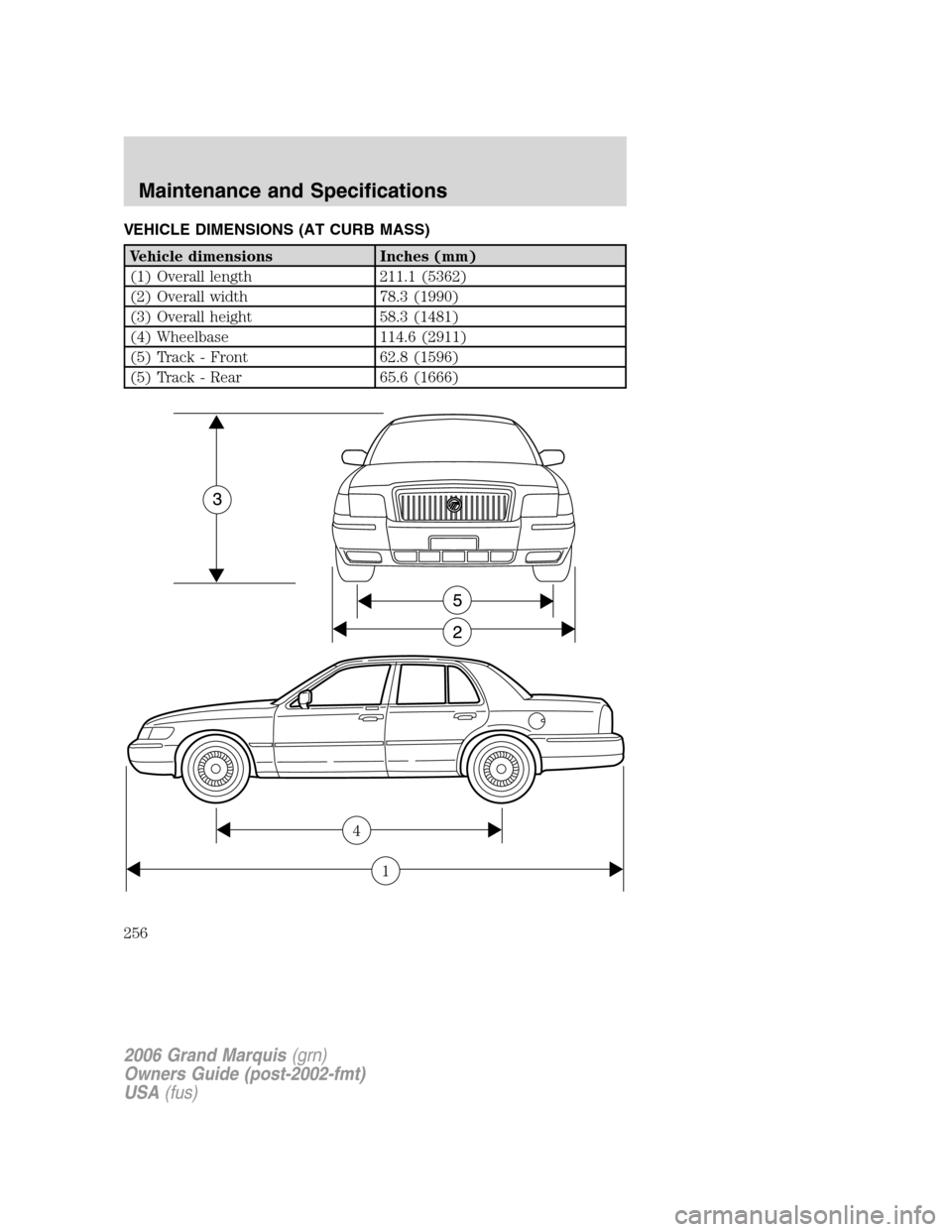 Mercury Grand Marquis 2006 Owners Manuals VEHICLE DIMENSIONS (AT CURB MASS)
Vehicle dimensions Inches (mm)
(1) Overall length 211.1 (5362)
(2) Overall width 78.3 (1990)
(3) Overall height 58.3 (1481)
(4) Wheelbase 114.6 (2911)
(5) Track - Fro Mercury Grand Marquis 2006 Owners Manuals VEHICLE DIMENSIONS (AT CURB MASS)
Vehicle dimensions Inches (mm)
(1) Overall length 211.1 (5362)
(2) Overall width 78.3 (1990)
(3) Overall height 58.3 (1481)
(4) Wheelbase 114.6 (2911)
(5) Track - Fro