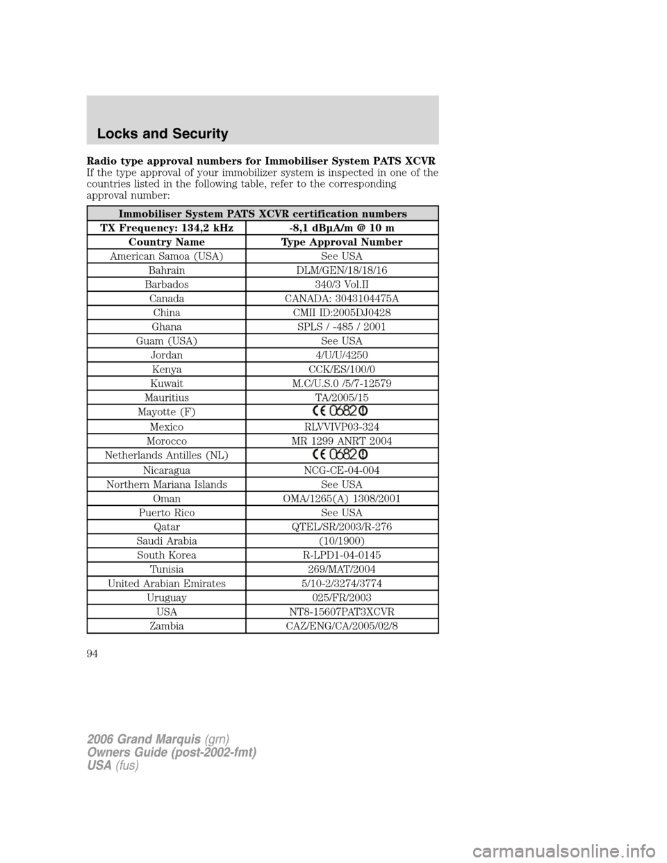 Mercury Grand Marquis 2006  Owners Manuals Radio type approval numbers for Immobiliser System PATS XCVR
If the type approval of your immobilizer system is inspected in one of the
countries listed in the following table, refer to the correspond