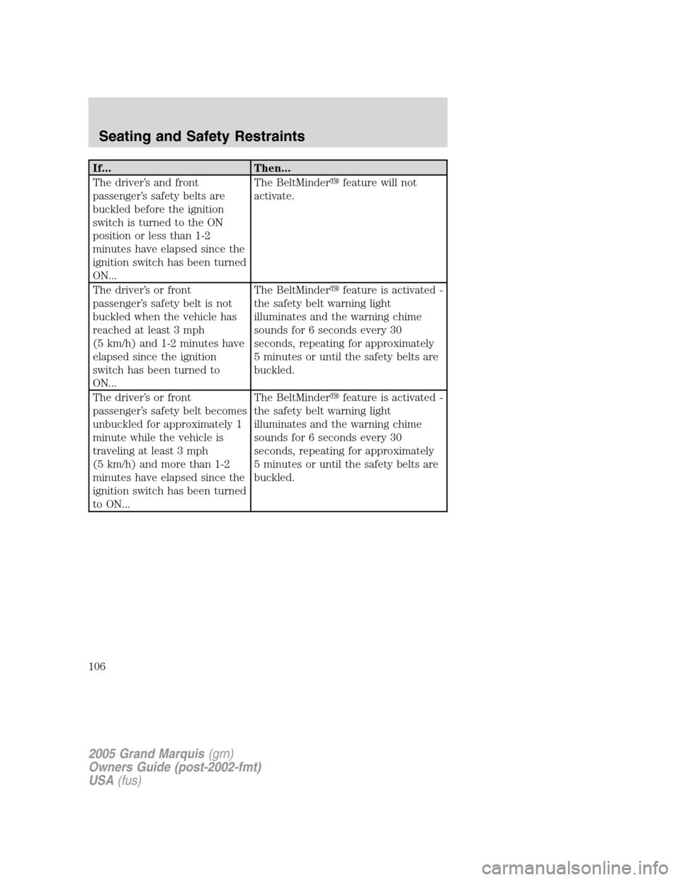 Mercury Grand Marquis 2005 Owners Manuals If... Then...
The driver’s and front
passenger’s safety belts are
buckled before the ignition
switch is turned to the ON
position or less than 1-2
minutes have elapsed since the
ignition switch ha Mercury Grand Marquis 2005 Owners Manuals If... Then...
The driver’s and front
passenger’s safety belts are
buckled before the ignition
switch is turned to the ON
position or less than 1-2
minutes have elapsed since the
ignition switch ha