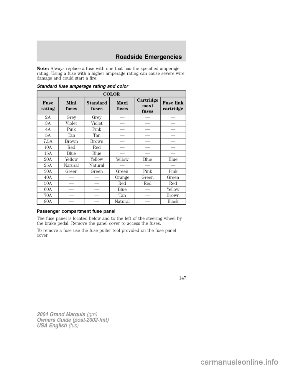 Mercury Grand Marquis 2004 Owners Manuals Note:Always replace a fuse with one that has the specified amperage
rating. Using a fuse with a higher amperage rating can cause severe wire
damage and could start a fire.
Standard fuse amperage ratin Mercury Grand Marquis 2004 Owners Manuals Note:Always replace a fuse with one that has the specified amperage
rating. Using a fuse with a higher amperage rating can cause severe wire
damage and could start a fire.
Standard fuse amperage ratin