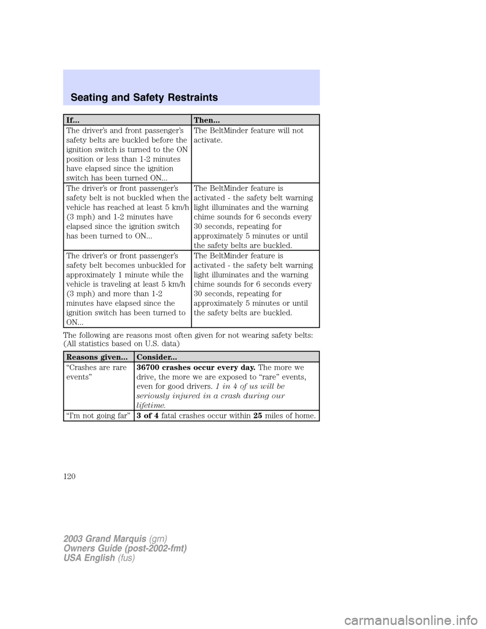 Mercury Grand Marquis 2003  Owners Manuals If... Then...
The driver’s and front passenger’s
safety belts are buckled before the
ignition switch is turned to the ON
position or less than 1-2 minutes
have elapsed since the ignition
switch ha