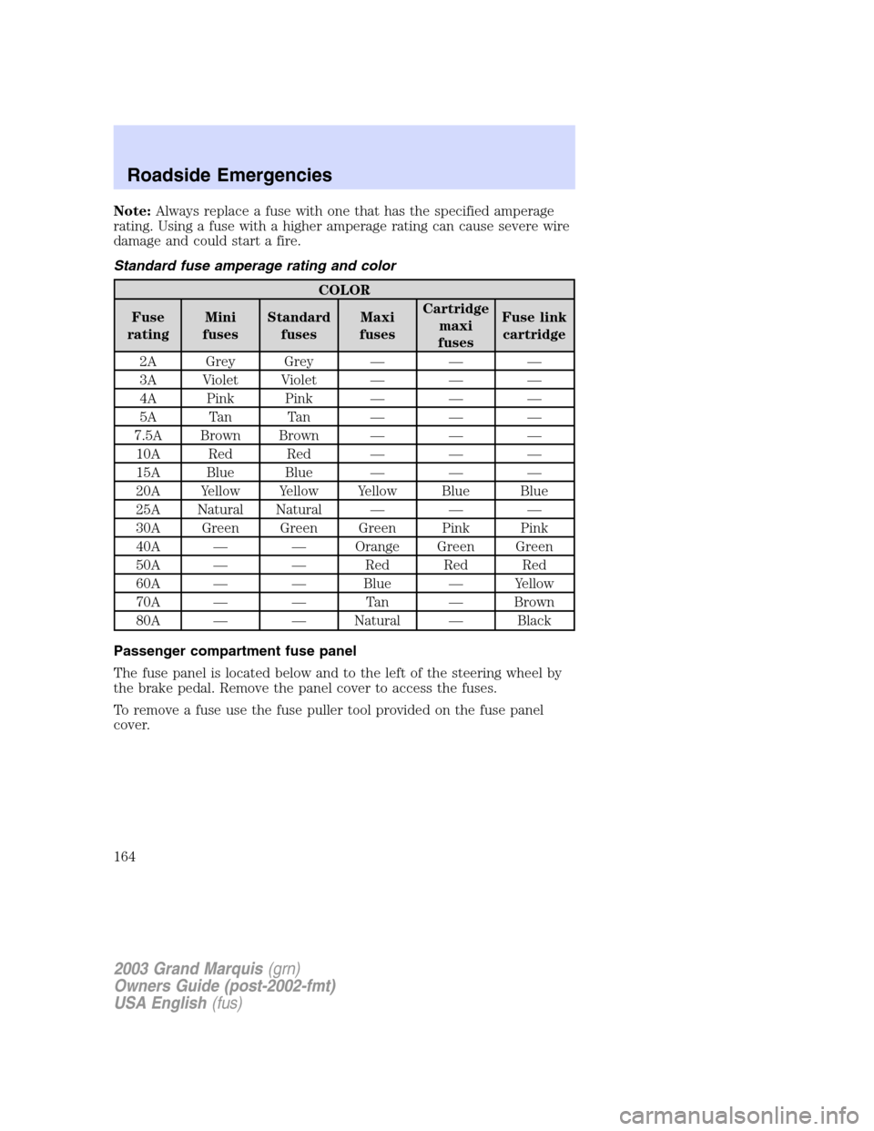 Mercury Grand Marquis 2003 Owners Manuals Note:Always replace a fuse with one that has the specified amperage
rating. Using a fuse with a higher amperage rating can cause severe wire
damage and could start a fire.
Standard fuse amperage ratin Mercury Grand Marquis 2003 Owners Manuals Note:Always replace a fuse with one that has the specified amperage
rating. Using a fuse with a higher amperage rating can cause severe wire
damage and could start a fire.
Standard fuse amperage ratin