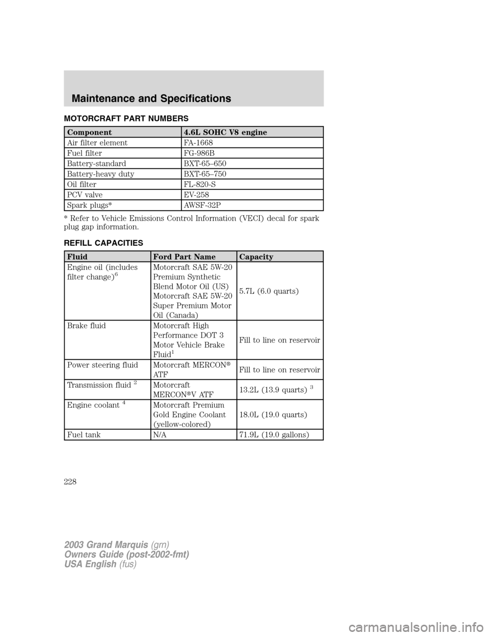 Mercury Grand Marquis 2003  s Service Manual MOTORCRAFT PART NUMBERS
Component 4.6L SOHC V8 engine
Air filter element FA-1668
Fuel filter FG-986B
Battery-standard BXT-65–650
Battery-heavy duty BXT-65–750
Oil filter FL-820-S
PCV valve EV-258
