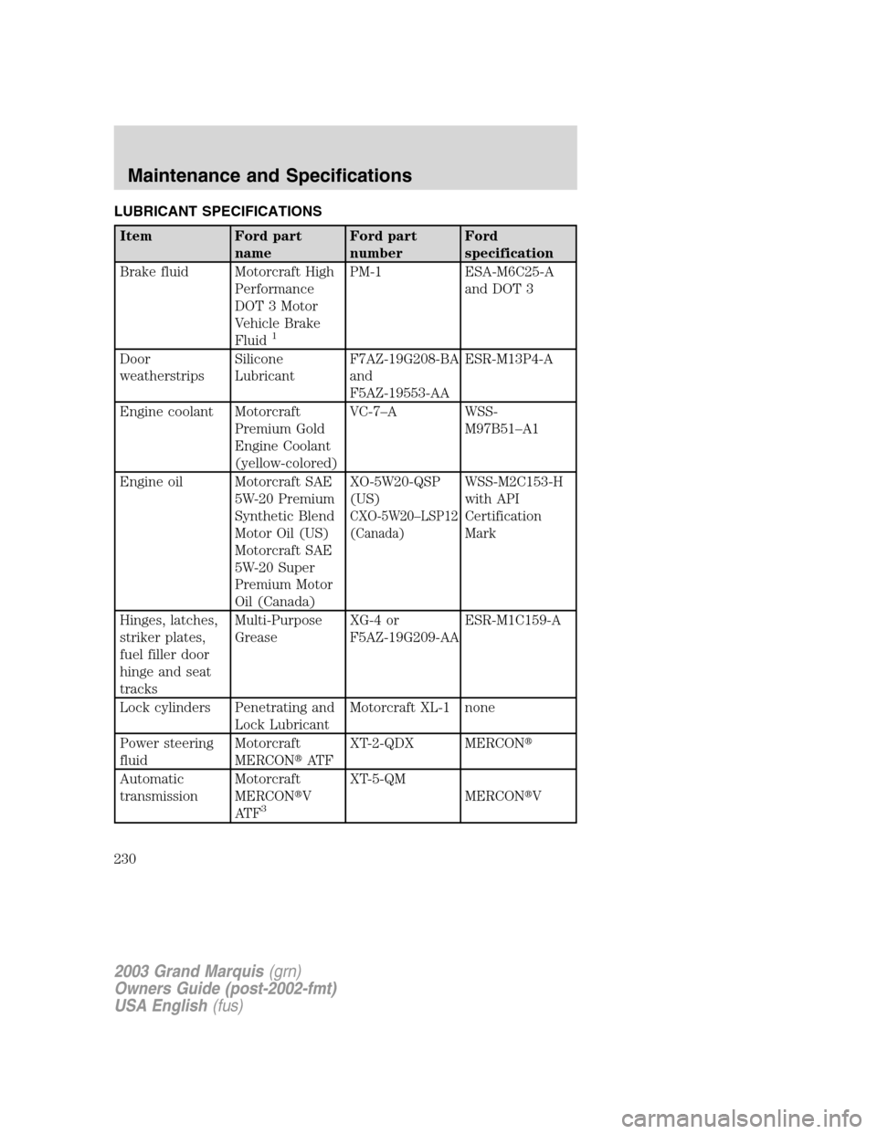 Mercury Grand Marquis 2003  Owners Manuals LUBRICANT SPECIFICATIONS
Item Ford part
nameFord part
numberFord
specification
Brake fluid Motorcraft High
Performance
DOT 3 Motor
Vehicle Brake
Fluid
1
PM-1 ESA-M6C25-A
and DOT 3
Door
weatherstripsSi