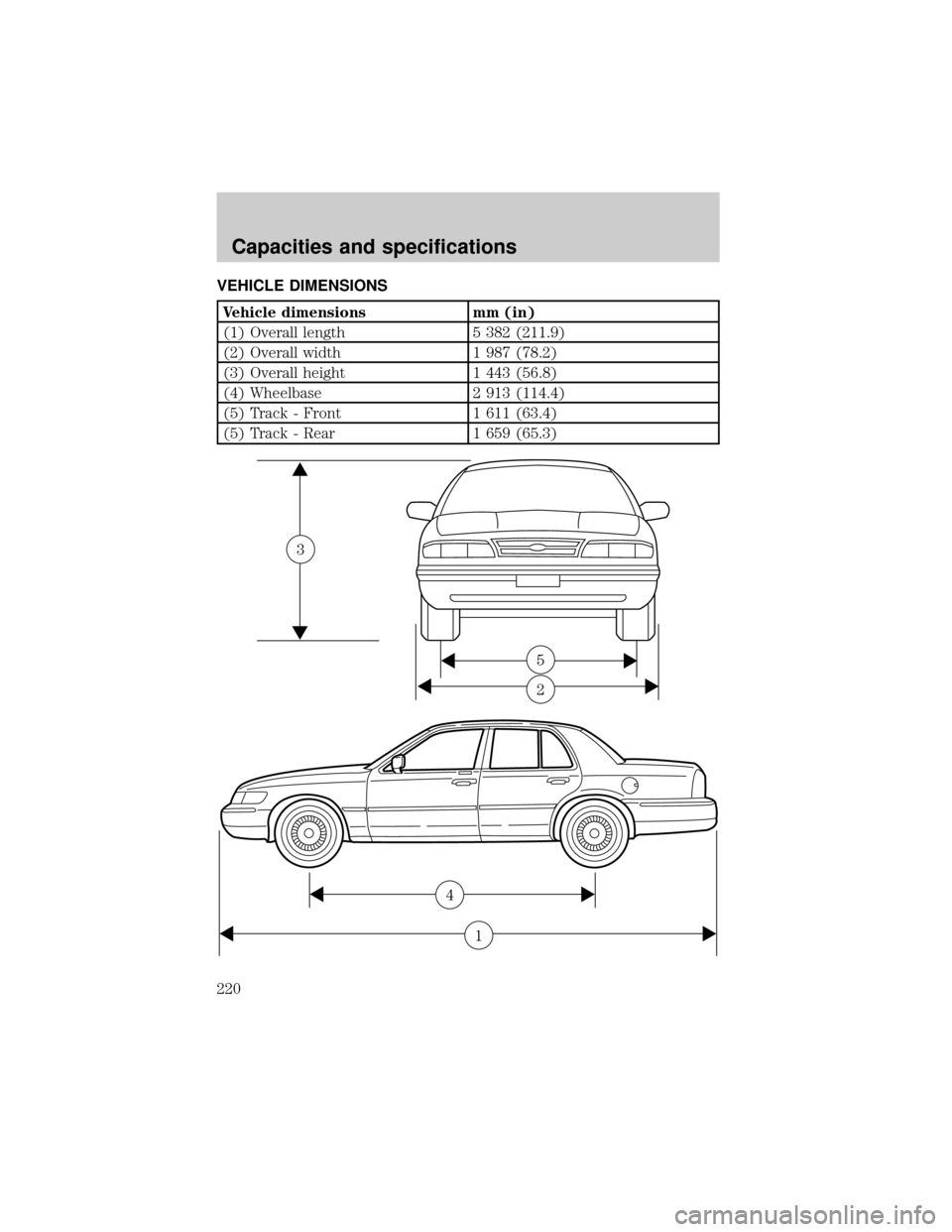 Mercury Grand Marquis 2001 Owners Manuals VEHICLE DIMENSIONS
Vehicle dimensions mm (in)
(1) Overall length 5 382 (211.9)
(2) Overall width 1 987 (78.2)
(3) Overall height 1 443 (56.8)
(4) Wheelbase 2 913 (114.4)
(5) Track - Front 1 611 (63.4) Mercury Grand Marquis 2001 Owners Manuals VEHICLE DIMENSIONS
Vehicle dimensions mm (in)
(1) Overall length 5 382 (211.9)
(2) Overall width 1 987 (78.2)
(3) Overall height 1 443 (56.8)
(4) Wheelbase 2 913 (114.4)
(5) Track - Front 1 611 (63.4)