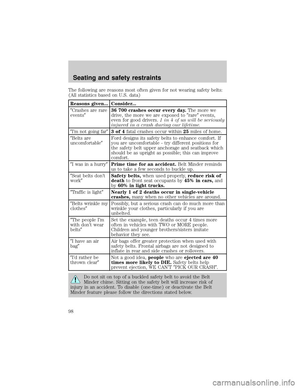 Mercury Grand Marquis 2000  Owners Manuals The following are reasons most often given for not wearing safety belts:
(All statistics based on U.S. data)
Reasons given... Consider...
9Crashes are rare
events936 700 crashes occur every day.The mo