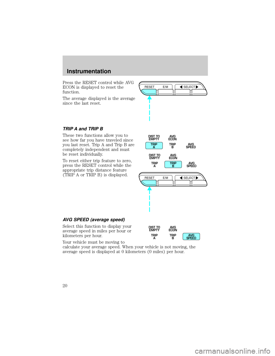 Mercury Grand Marquis 1999  Owners Manuals Press the RESET control while AVG
ECON is displayed to reset the
function.
The average displayed is the average
since the last reset.
TRIP A and TRIP B
These two functions allow you to
see how far you