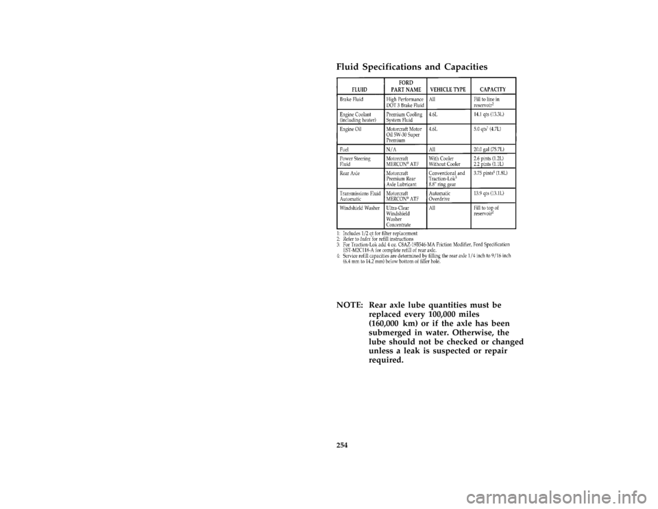 Mercury Grand Marquis 1997  Owners Manuals 254 %
*
[CS01800( ALL)02/96]
Fluid Specifications and Capacities
[CS02100( GV)05/96]
twenty-two pica chart:0010448-P*
[CS02200( ALL)05/96]
NOTE: Rear axle lube quantities must be
replaced every 100,00
