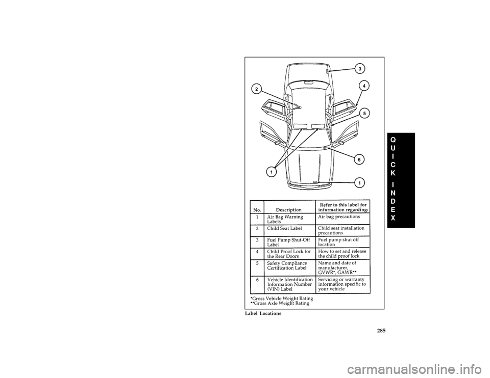 Mercury Grand Marquis 1997  Owners Manuals 285 [QI03150( GV)07/95]
full page art:0011380-A
Label Locations
File:16rcqig.ex
Update:Tue Apr  8 09:43:41 1997 