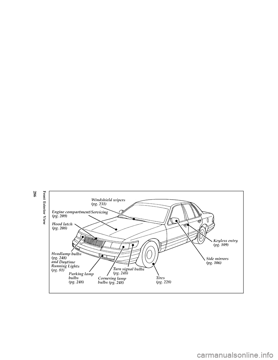 Mercury Grand Marquis 1997  Owners Manuals 286 [QI03200( G )05/95]
full page art:0011127-DFront Exterior View
File:16rcqig.ex
Update:Tue Apr  8 09:43:41 1997 