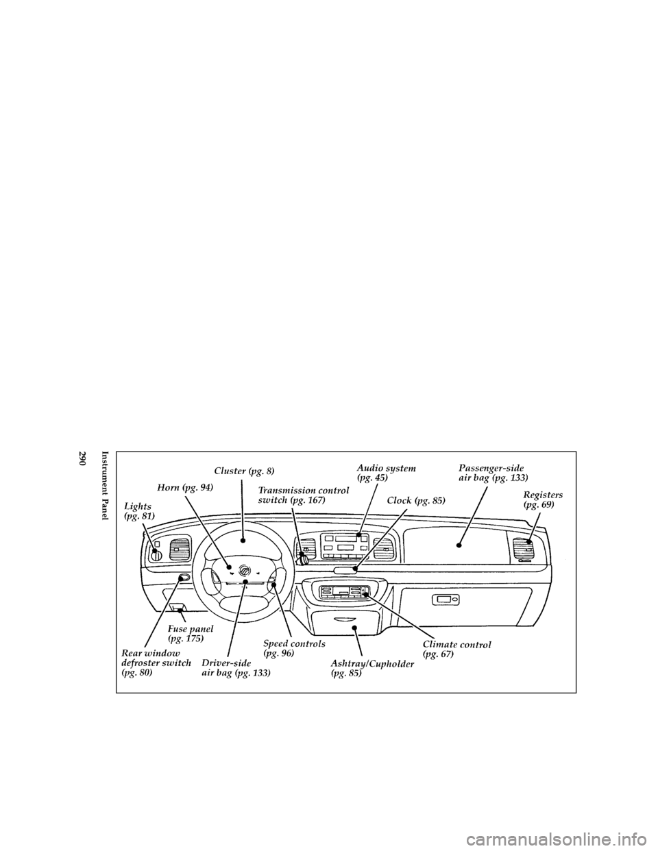 Mercury Grand Marquis 1997  Owners Manuals 290 [QI03900( G )05/95]
full page art:0011135-DInstrument Panel
File:16rcqig.ex
Update:Tue Apr  8 09:43:41 1997 