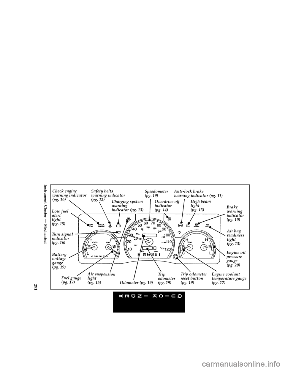 Mercury Grand Marquis 1997  Owners Manuals 291 [QI04100( G )05/95]
full page art:0011312-C
Instrument Cluster Ð Mechanical
File:16rcqig.ex
Update:Tue Apr  8 09:43:41 1997 