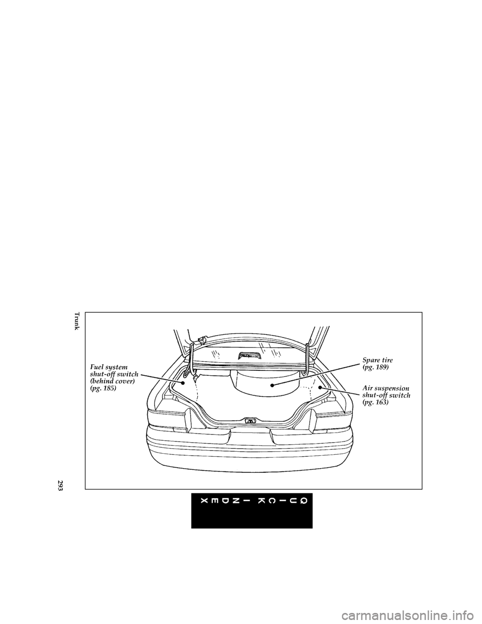 Mercury Grand Marquis 1997  Owners Manuals 293 [QI04300( G )05/95]
full page art:0011139-E
Trunk
File:16rcqig.ex
Update:Tue Apr  8 09:43:41 1997 