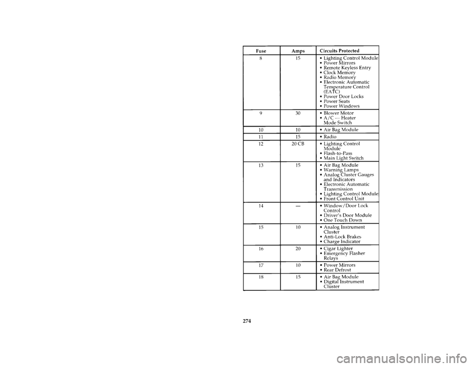 Mercury Grand Marquis 1996  Owners Manuals 274 [SV38600( G )03/95]
thirty-six pica chart:0011315-C
File:rcsvg.ex
Update:Wed Jun 28 16:19:38 1995 