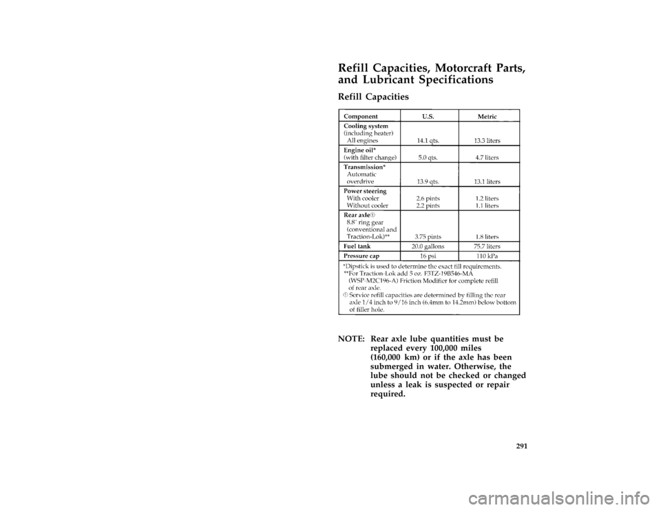 Mercury Grand Marquis 1996  Owners Manuals 291
*
[SV53800( ALL)03/95]
Refill Capacities, Motorcraft Parts,
and Lubricant Specifications
%*
[SV53900( ALL)03/95]
Refill Capacities
[SV54300( GV)03/95]
twenty-two pica chart:0010448-M*
[SV54550( AL