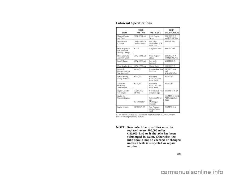 Mercury Grand Marquis 1996  Owners Manuals 293 %
*
[SV55300( ALL)03/95]
Lubricant Specifications
[SV56000( GV)05/95]
thirty pica chart:0010586-R*
[SV56400( ALL)03/95]
NOTE: Rear axle lube quantities must be
replaced every 100,000 miles
(160,00