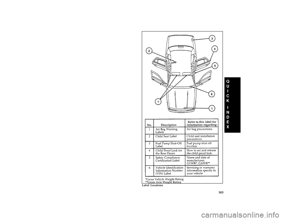 Mercury Grand Marquis 1996  Owners Manuals 303 [QI03150( GV)06/95]
full page art:0011380-A
Label Locations
File:rcqig.ex
Update:Tue Jan 30 07:49:09 1996 