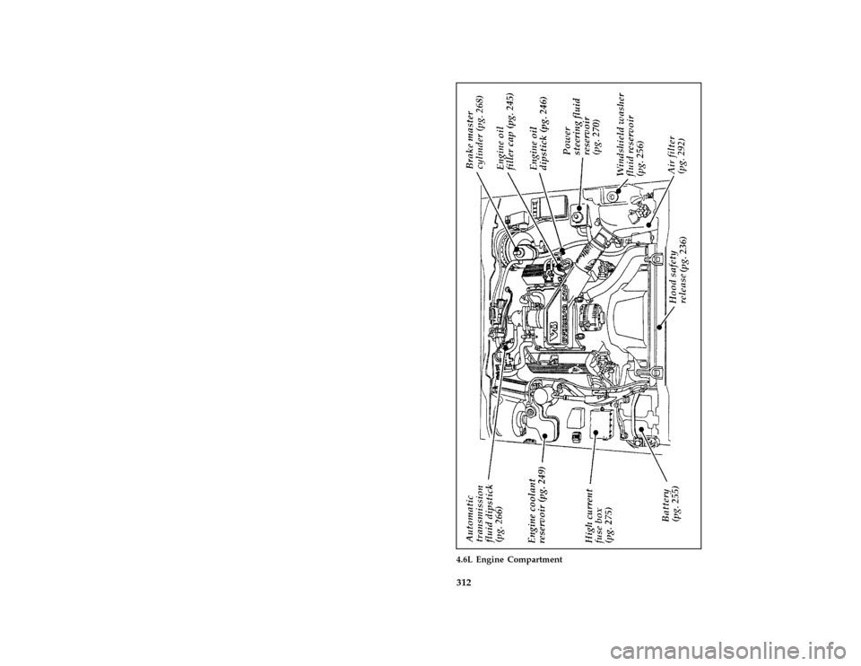 Mercury Grand Marquis 1996  Owners Manuals 312 [QI04600( G )05/95]
full page art:0011201-D4.6L Engine Compartment
File:rcqig.ex
Update:Tue Jan 30 07:49:09 1996 